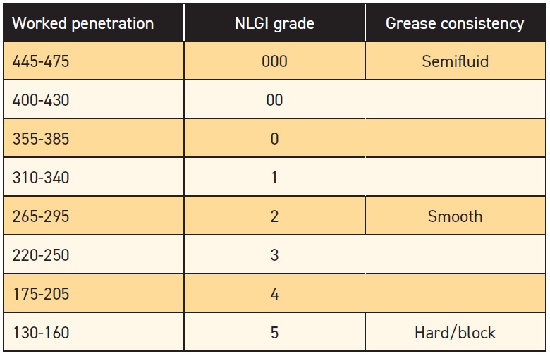 Lubrication Fundamentals
